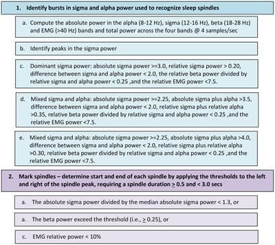 Proof-of-concept for characterization of neurodegenerative disorders utilizing two non-REM sleep biomarkers